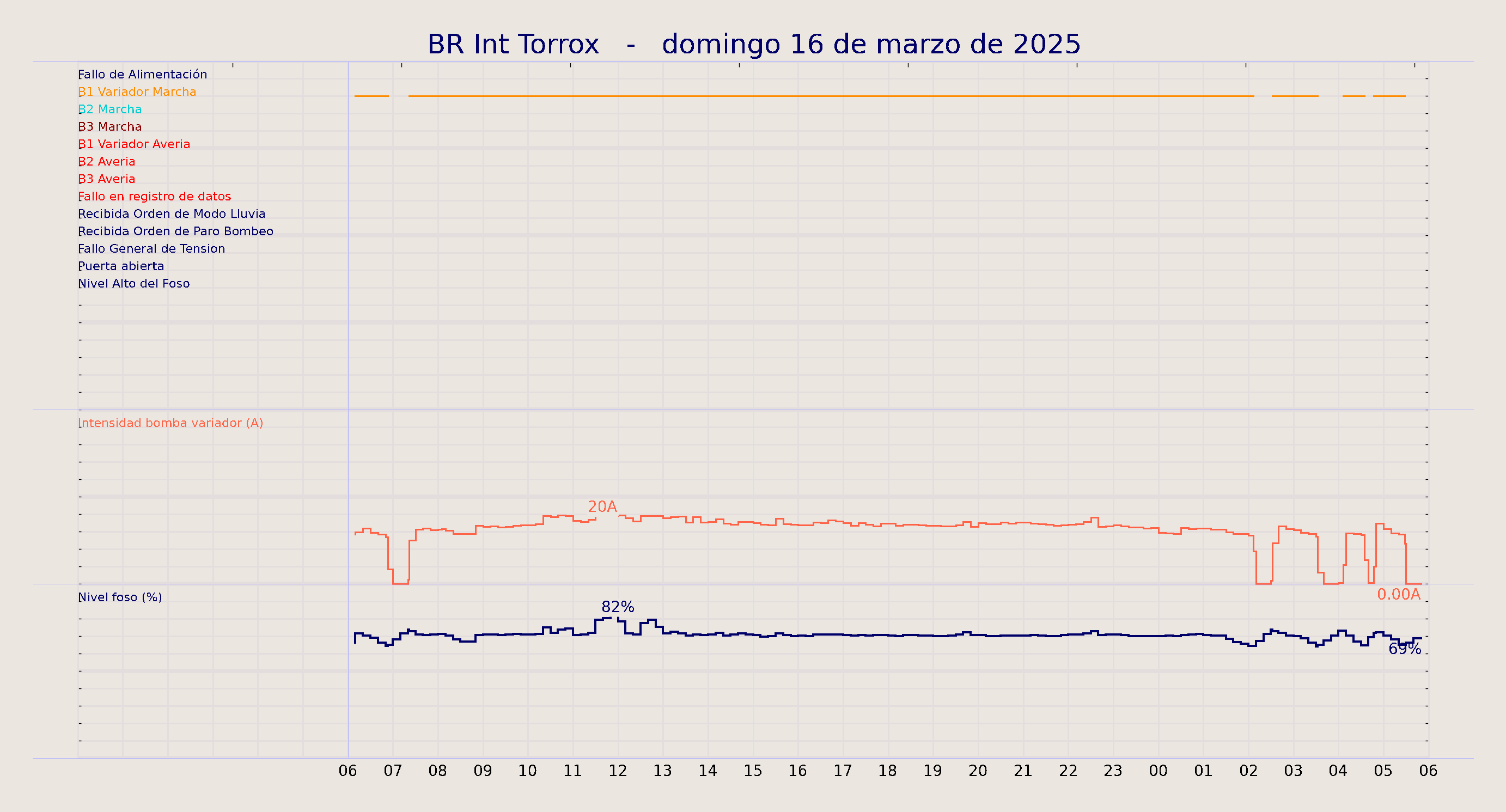 ../../imagenes/vid/2025/BR Int Torrox/2025-03-16 BR Int Torrox.png